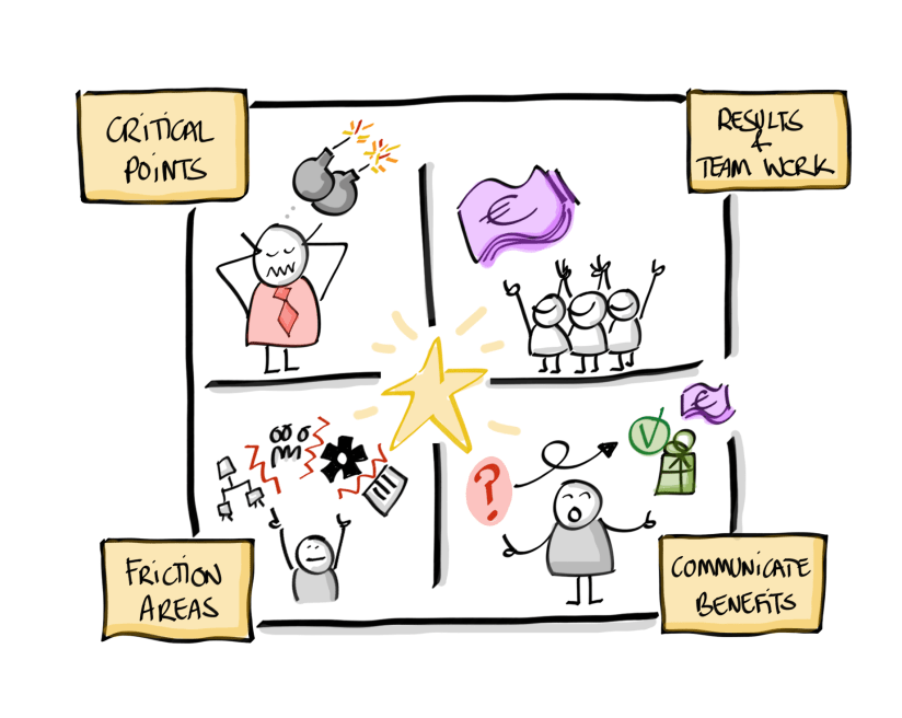 AgileTransformation_ProjectObjectives