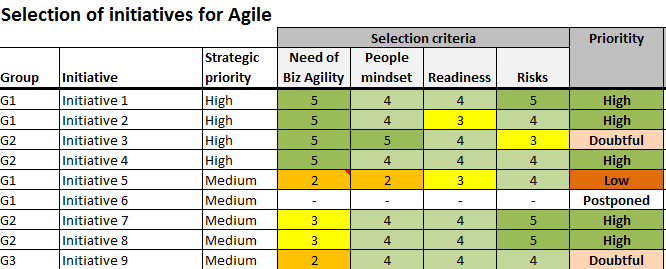 Selection-iniatives-Agile