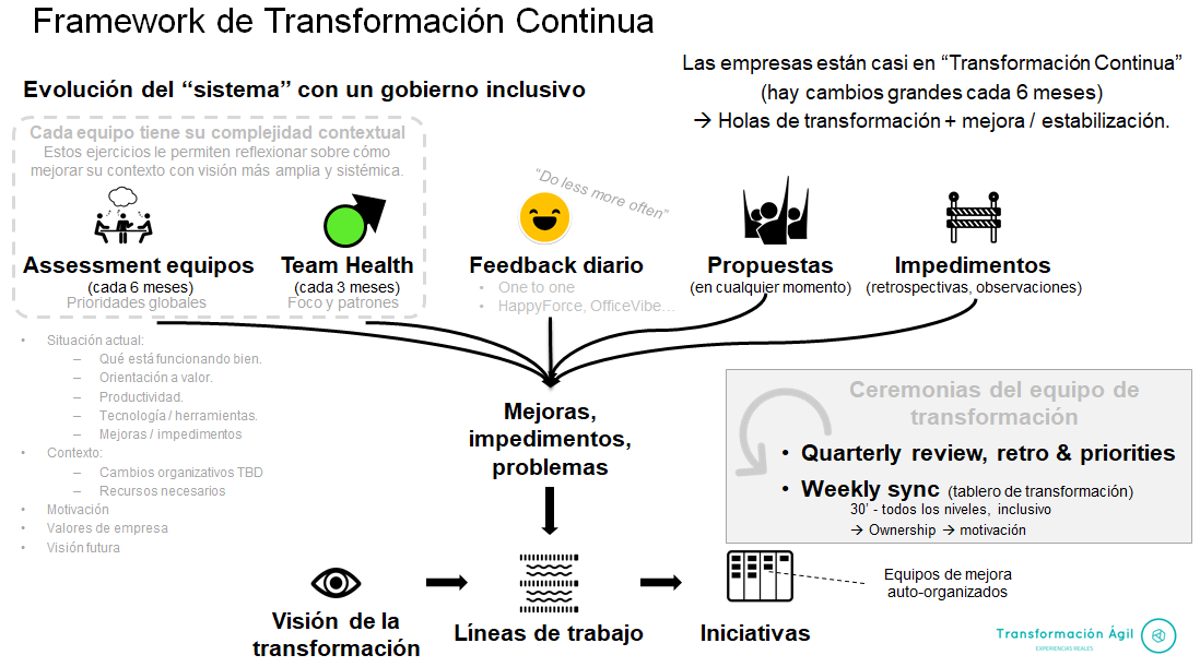 Continuous transformation framework