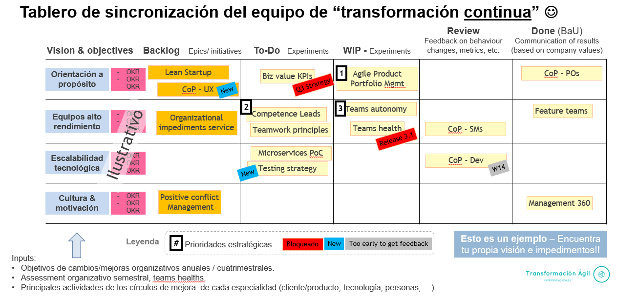 tablero_transformacion_continua - v2
